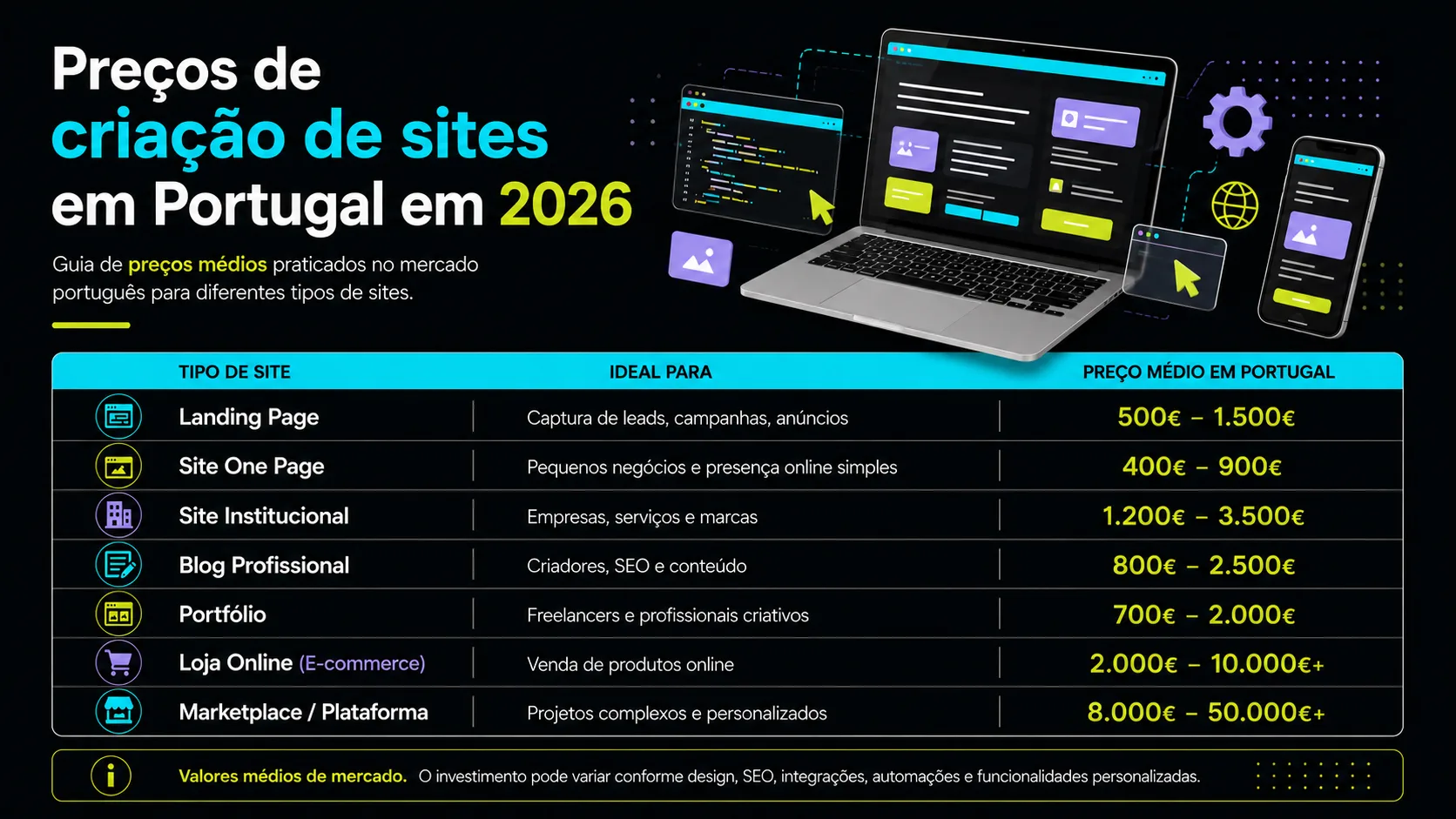 Quanto Custa um Site Profissional em Portugal em 2026? 1 Preços de criação de sites em Portugal em 2026
